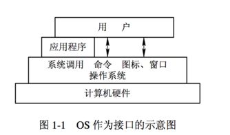 計(jì)算機(jī)操作系統(tǒng)讀書筆記 第一章 計(jì)算機(jī)系統(tǒng)服務(wù)